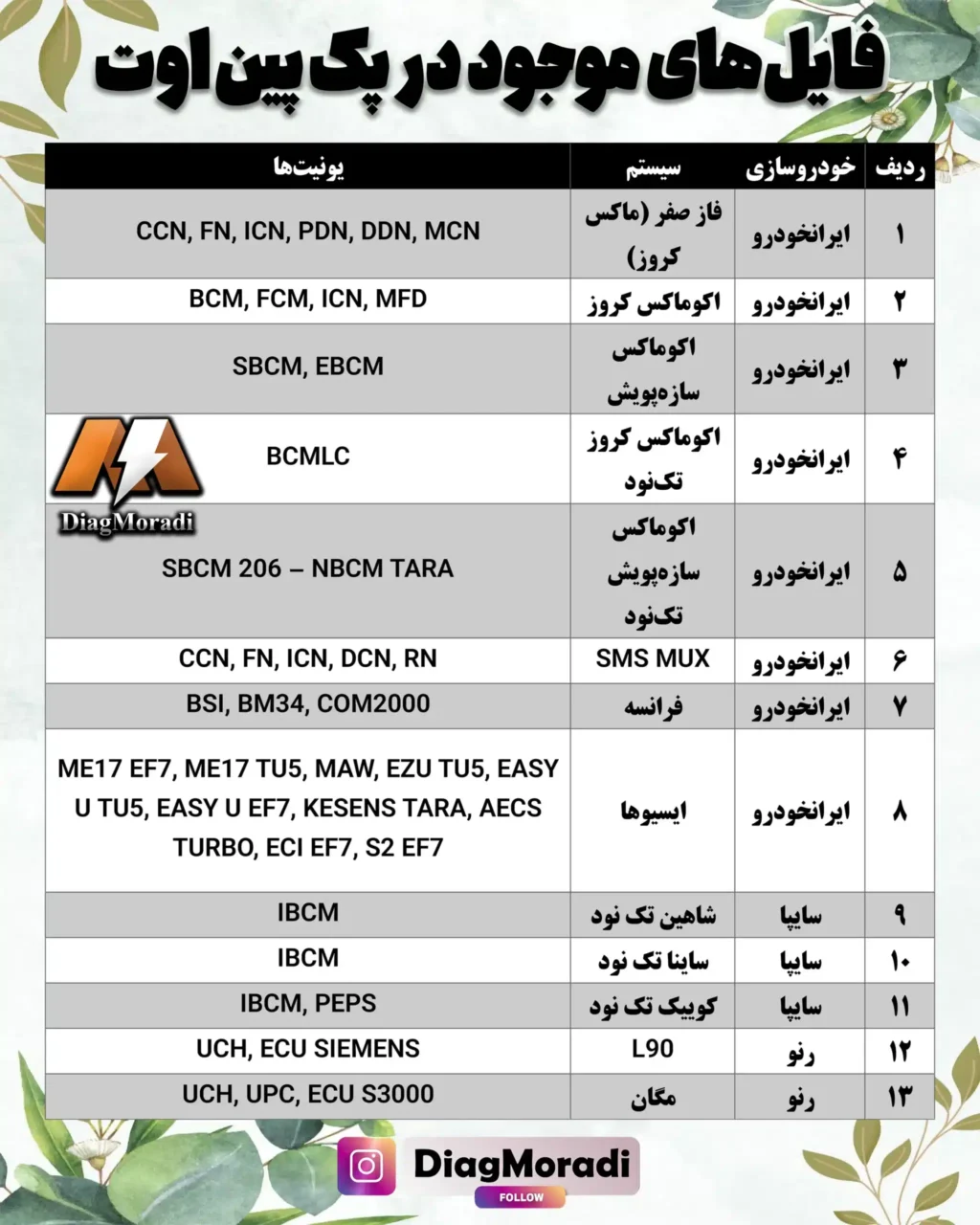 لیست پک پین اوت