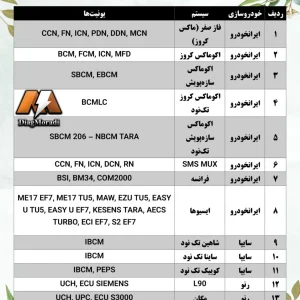 لیست پک پین اوت